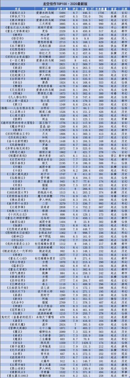翻糖小说龙空