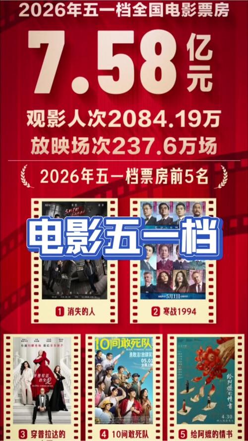 2026新电影排行榜前十名缩略图