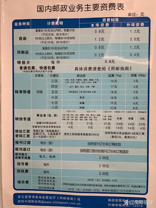 邮政包裹超时收费标准