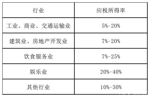 个人独资企业交什么税