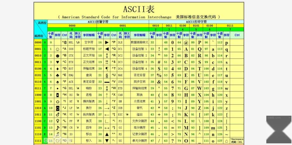硬件编码的定义