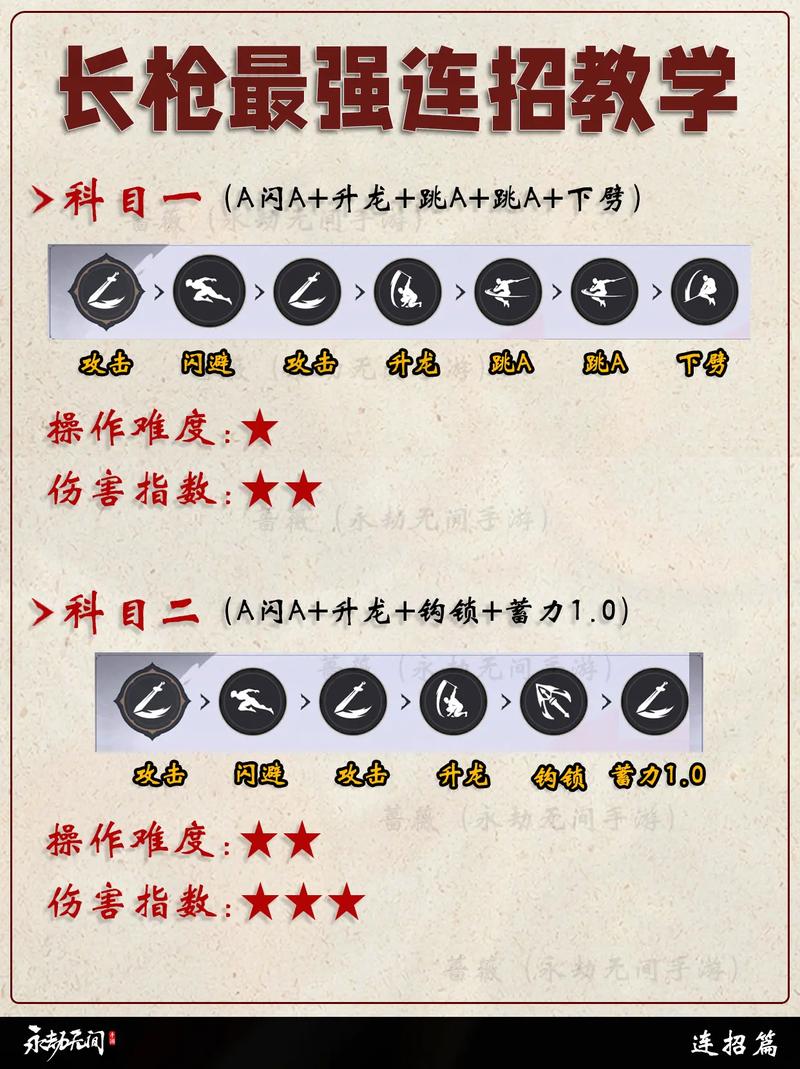 永劫无间步法教学