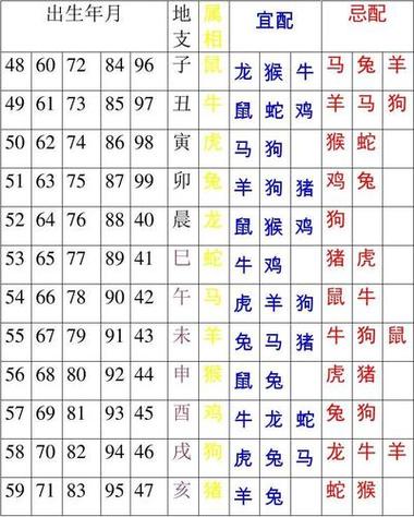 十二生肖每日吉凶表