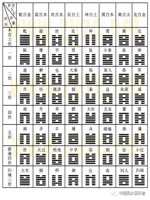 每日一爻六爻卦免费