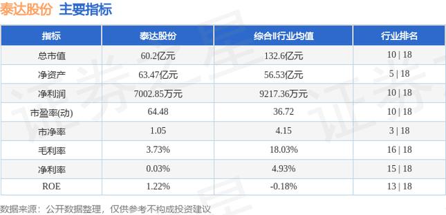 泰达币今日行情
