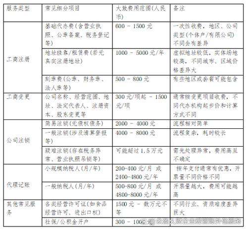 工商转工商20万要手续费吗