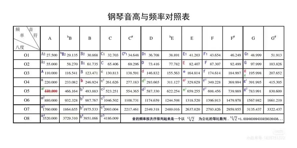 琵琶调音器四根弦标准音多少赫兹游戏截图