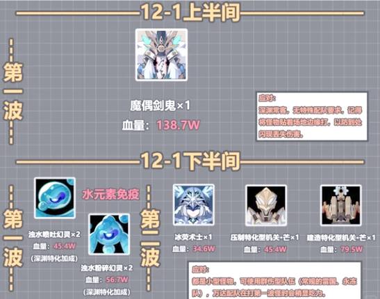原神深渊可以只用一队吗