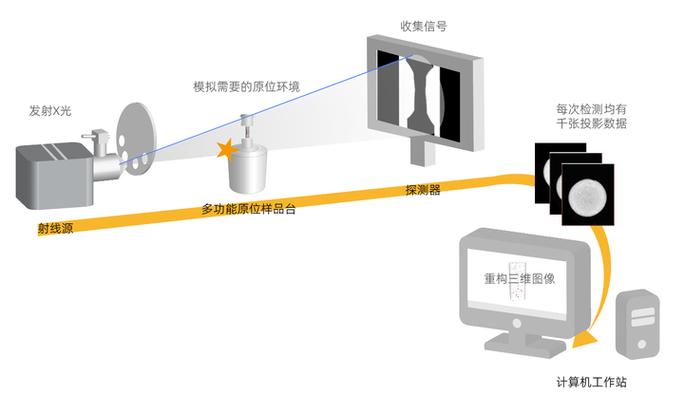 为什么移动信号就一格
