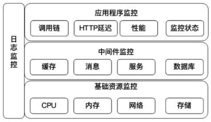 观看监控的步骤