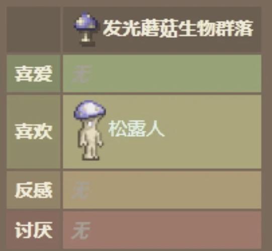 泰拉瑞亚怎么吸引npc入住游戏截图