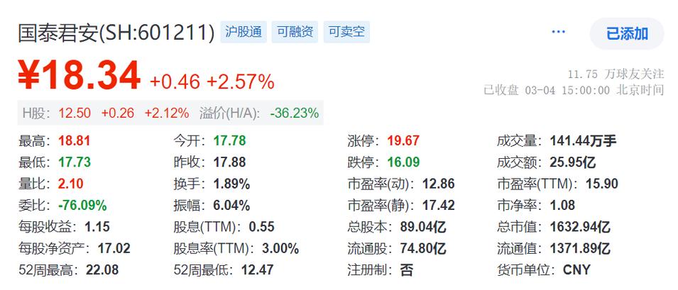 海通证券股