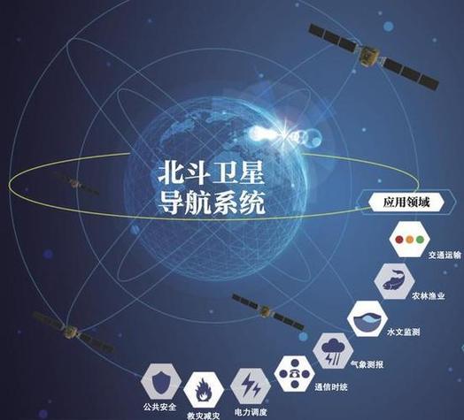 oppo手机用的是北斗还是gps