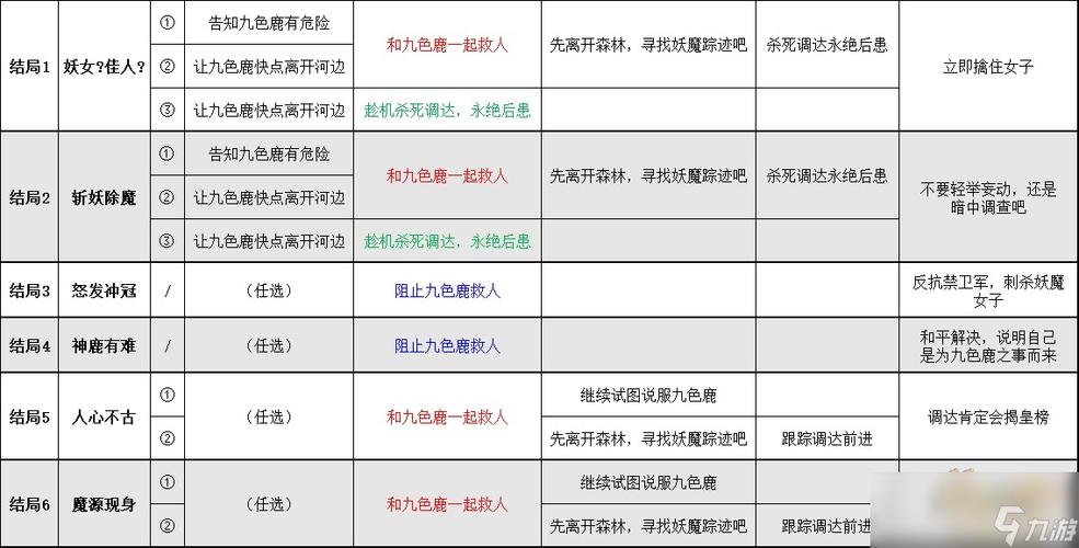 九色鹿6条支线选择
