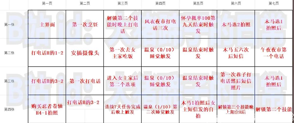 ntr狂热攻略全流程详解