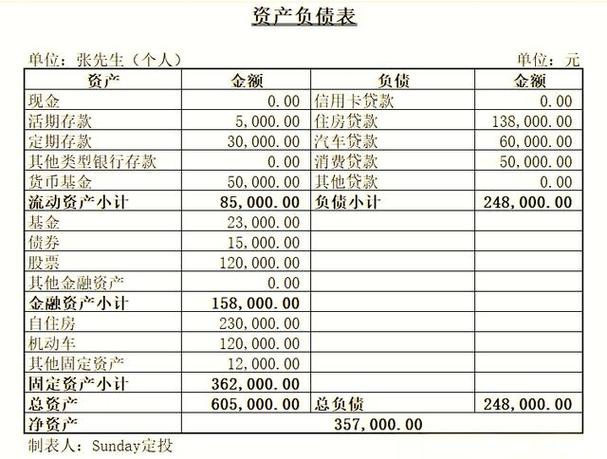 资产负债表怎么做详解