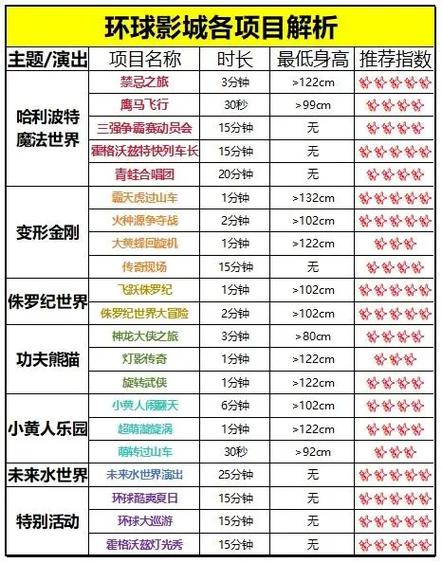 环球影城项目介绍
