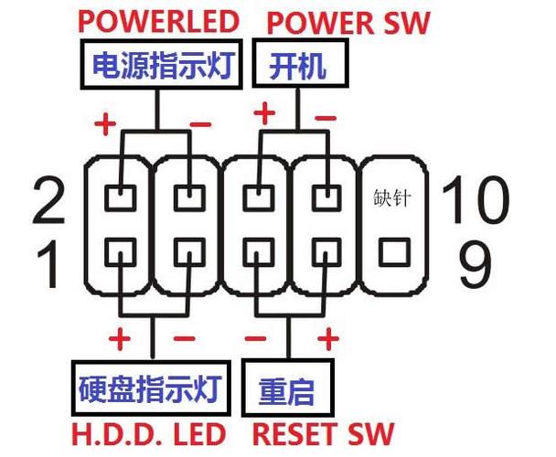 电脑机箱开机键坏了怎么开机