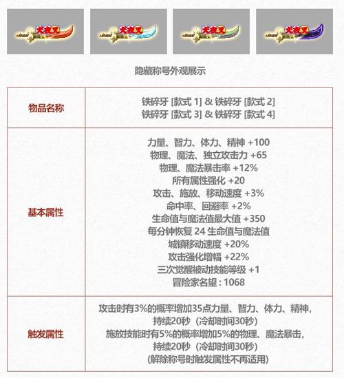 DNF至尊称号一览表