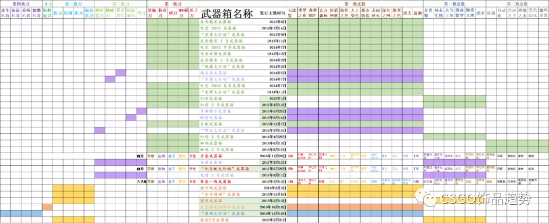 csgo金色物品预览