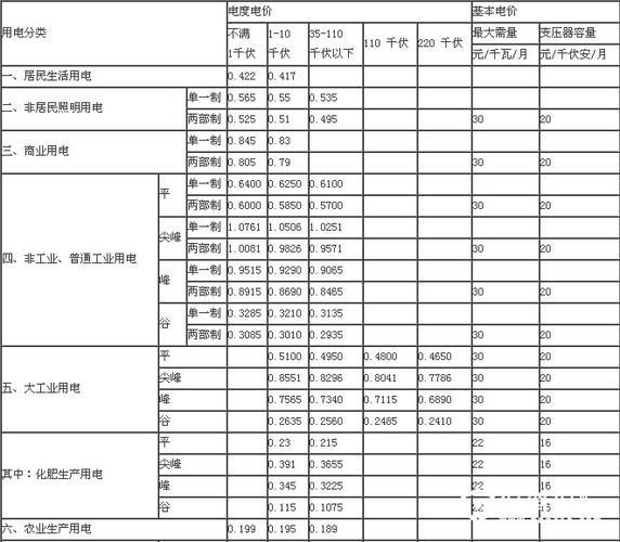 哈萨克斯坦电费多少钱一度
