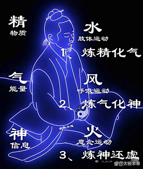 治病高效睡功法道家