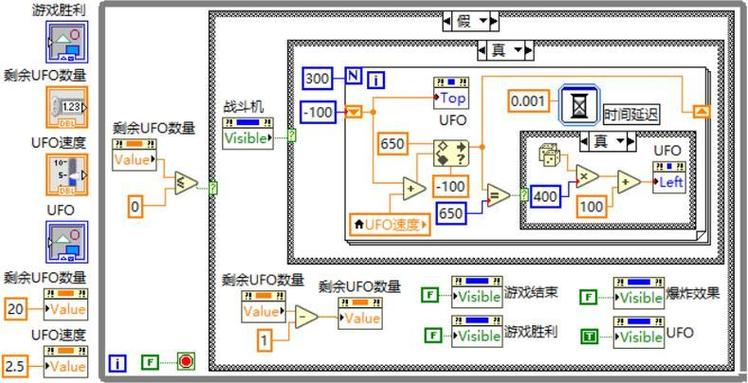 学好labview好找工作吗