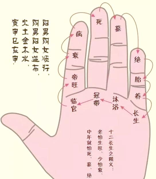 小六壬掐指算命的运用