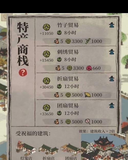 江南百景图哪个商栈最赚钱