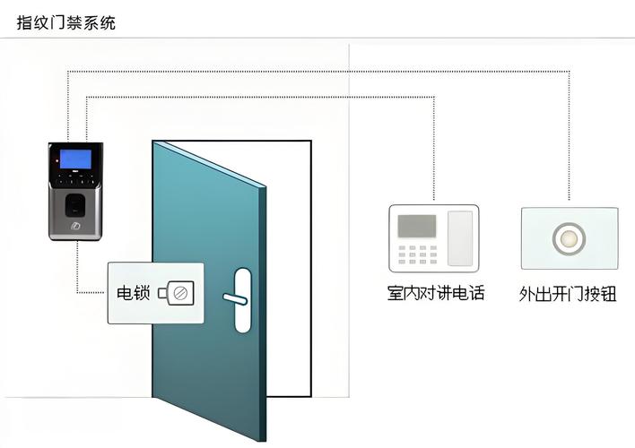 指纹锁系统已锁定怎么办?