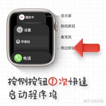 苹果手表侧面按钮功能缩略图