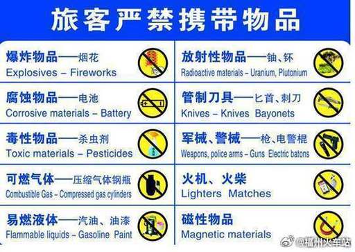 行李托运不能带什么东西