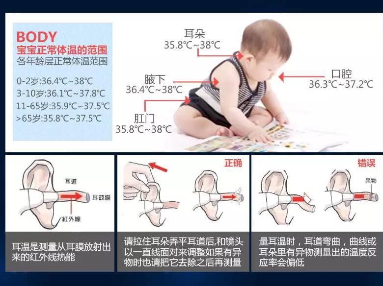 耳温枪到底准不准图标