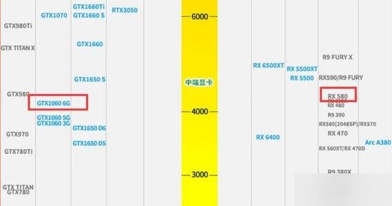 amd580显卡参数缩略图