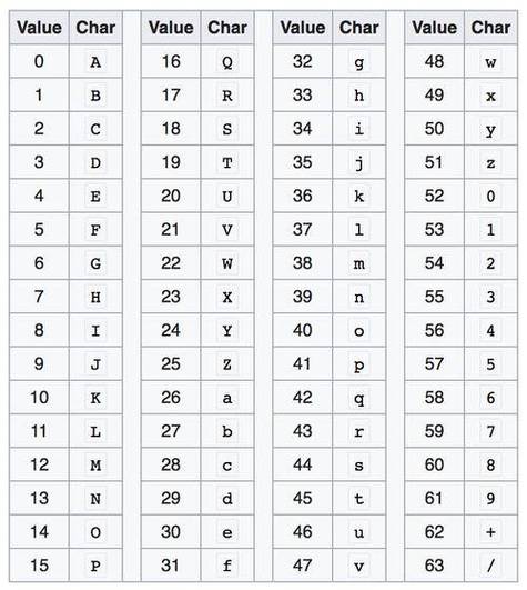 base58在线编码解码