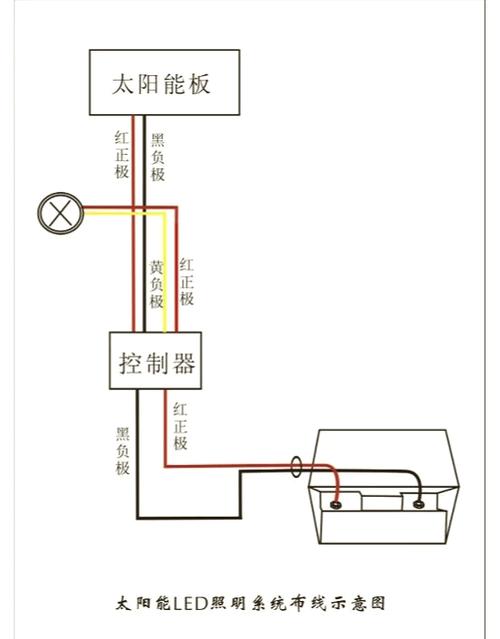 太阳能灯分正负极吗