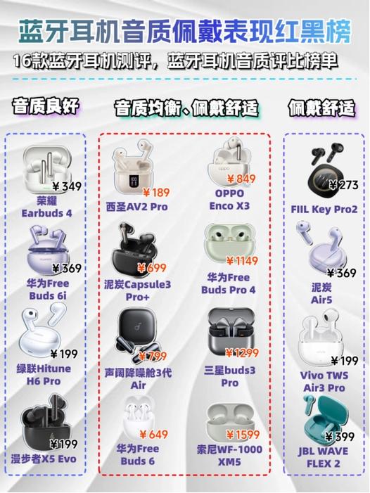 蓝牙耳机推荐性价比高排行榜