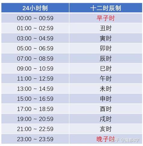 十二小时制的历史