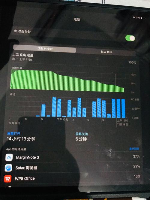 ipad几个小时能充满电