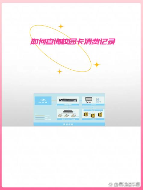 校园卡消费权限失效