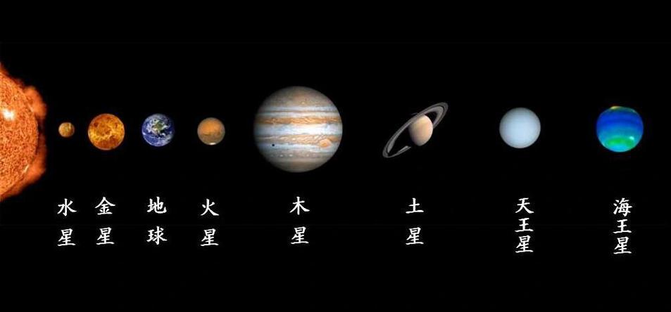 水星是行星