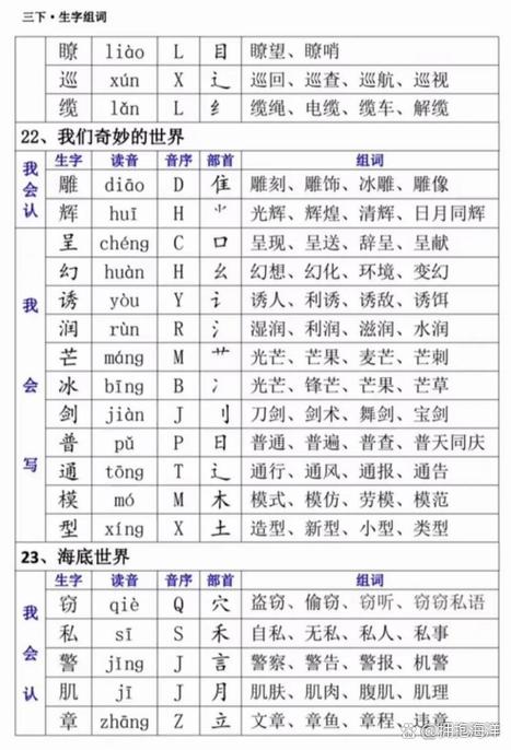 类的部首和组词