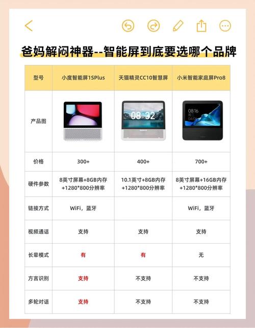 小度在家哪些功能要收费