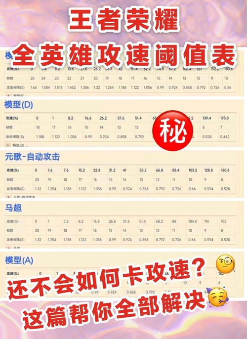 赵云攻速阈值