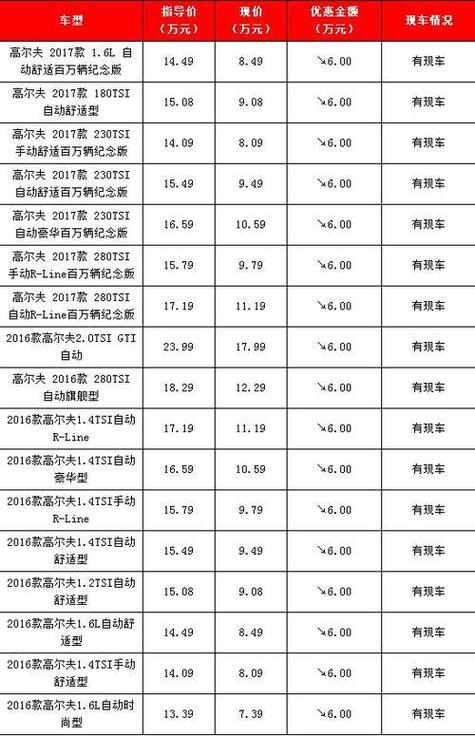 高尔夫汽车报价