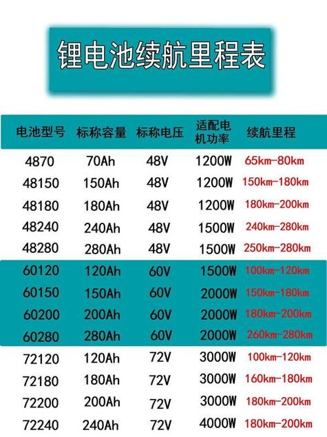 60伏锂电池价格表