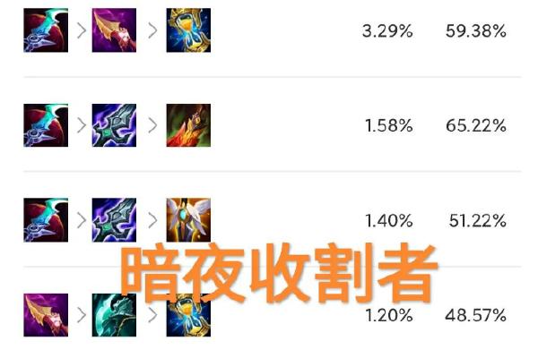 赵信出装