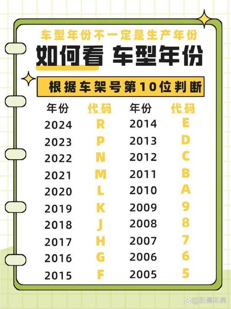 查看自己车是哪年哪款