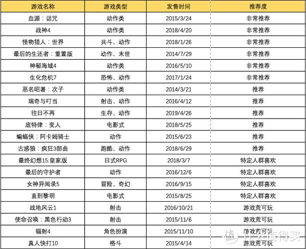 ps5最全游戏目录截图