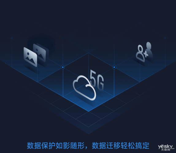 oppo云服务定位缩略图